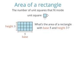 equation for rectangle area