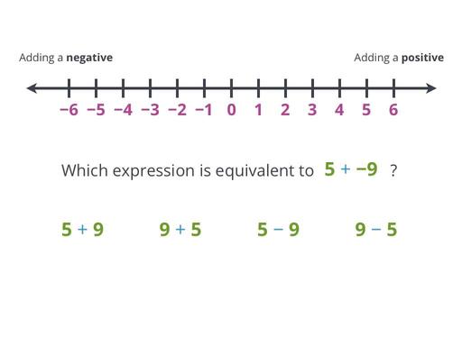 Adding Negatives Algebra School Yourself