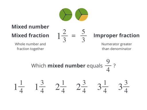 Mixed Fractions Algebra School Yourself